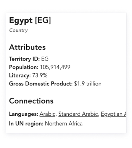 Example of a territory detail card