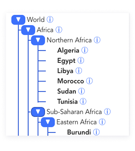 Example of the hierarchy view