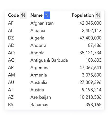 Example of the table view