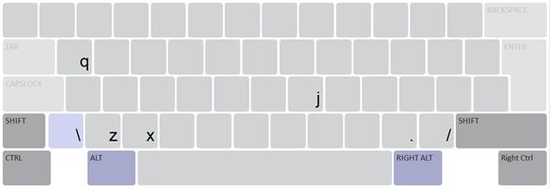 Kissi Keyboard Alt Layer