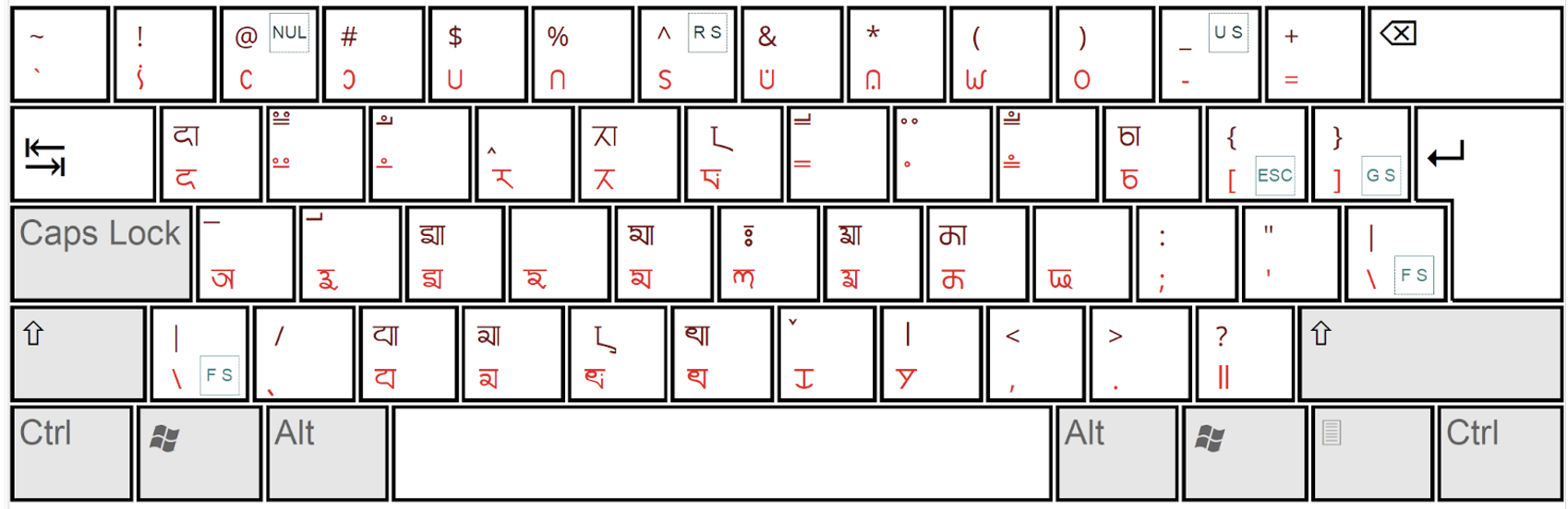 Gurung Khema Keyboard Layout